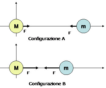 configurazioni (11K)