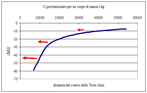 curva3 (27K)