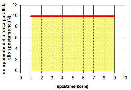 graf_lavoro1 (47K)