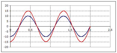 grafico1 (20K)