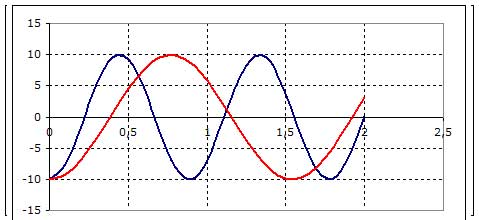 grafico2 (18K)