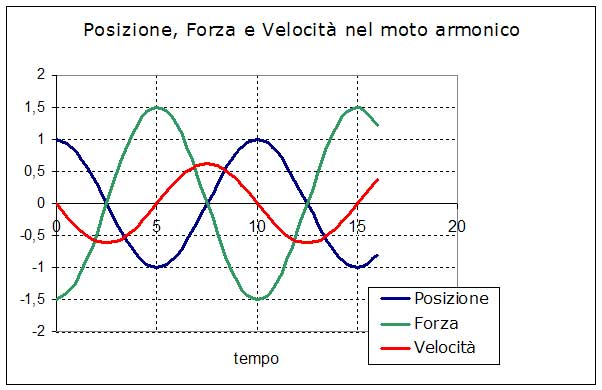 grandezze_oscillanti (32K)