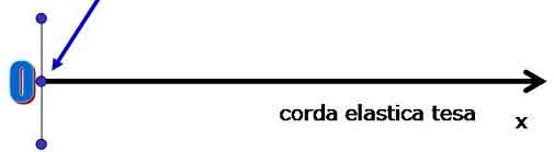 sorgente (3K)
