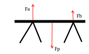 schema tavolo