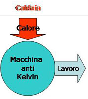 antikelvin (9K)