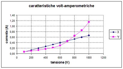 caratteristiche (15K)
