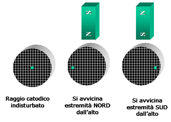 catodico (47K)