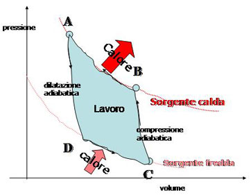 ciclo_frigo (16K)