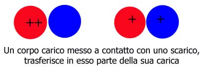contatto (9K)
