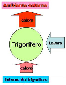 frigo (15K)