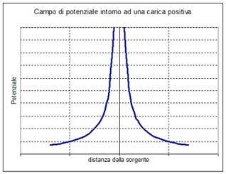 grafico_pot (13K)