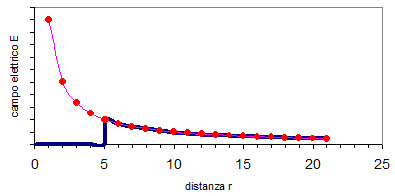 grafico_sferacond (14K)