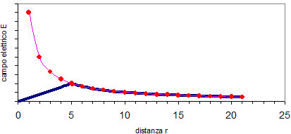 grafico_sferaisol (14K)