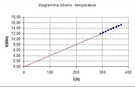 isobara_extrapolazione (40K)
