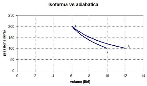 isotermavsadiabatica (16K)
