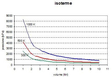 isoterrme (26K)
