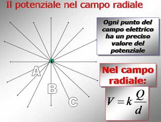 pot_camporadiale (13K)
