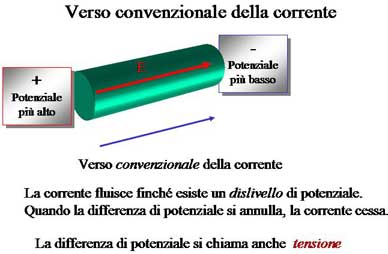 verso_corrente (14K)