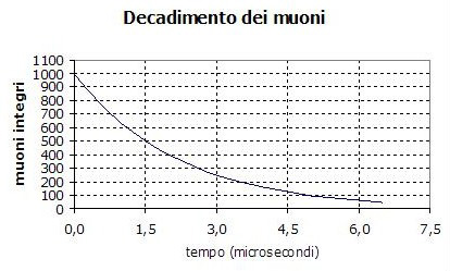 decad_muoni (38K)