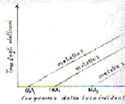 grafico_energia_frequenza (12K)