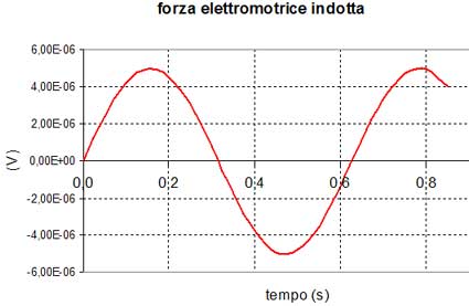 grafico_fem (15K)