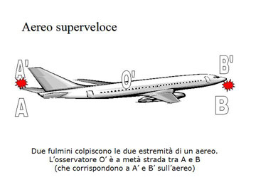simultaneo2 (15K)