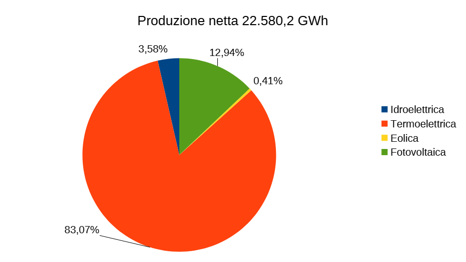 Produzione Emilia Romagna