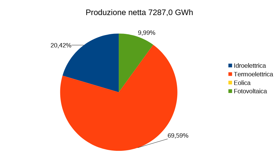 Produzione Friuli