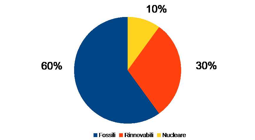 Produzione mondiale 2023