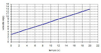 grafico_vt (46K)