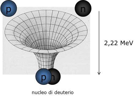 fusione deuterio